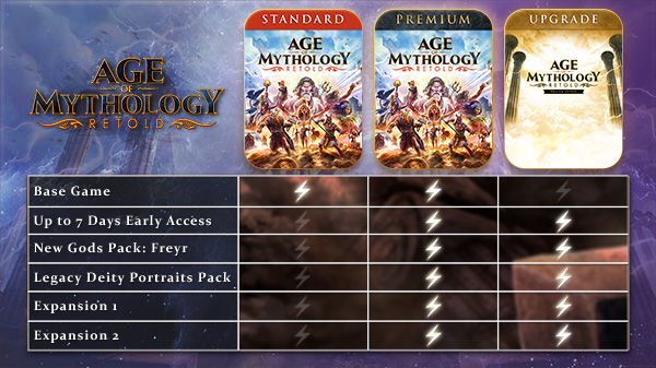 神话时代：重述版|豪华版|全DLC|官方中文|支持手柄|Age of Mythology: Retold Premium Edition插图